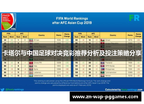 卡塔尔与中国足球对决竞彩推荐分析及投注策略分享